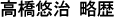 高橋悠治略歴